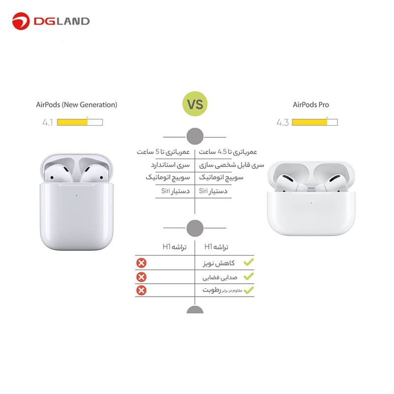 هدفون بلوتوثی اپل مدل AirPods 2 New Generation